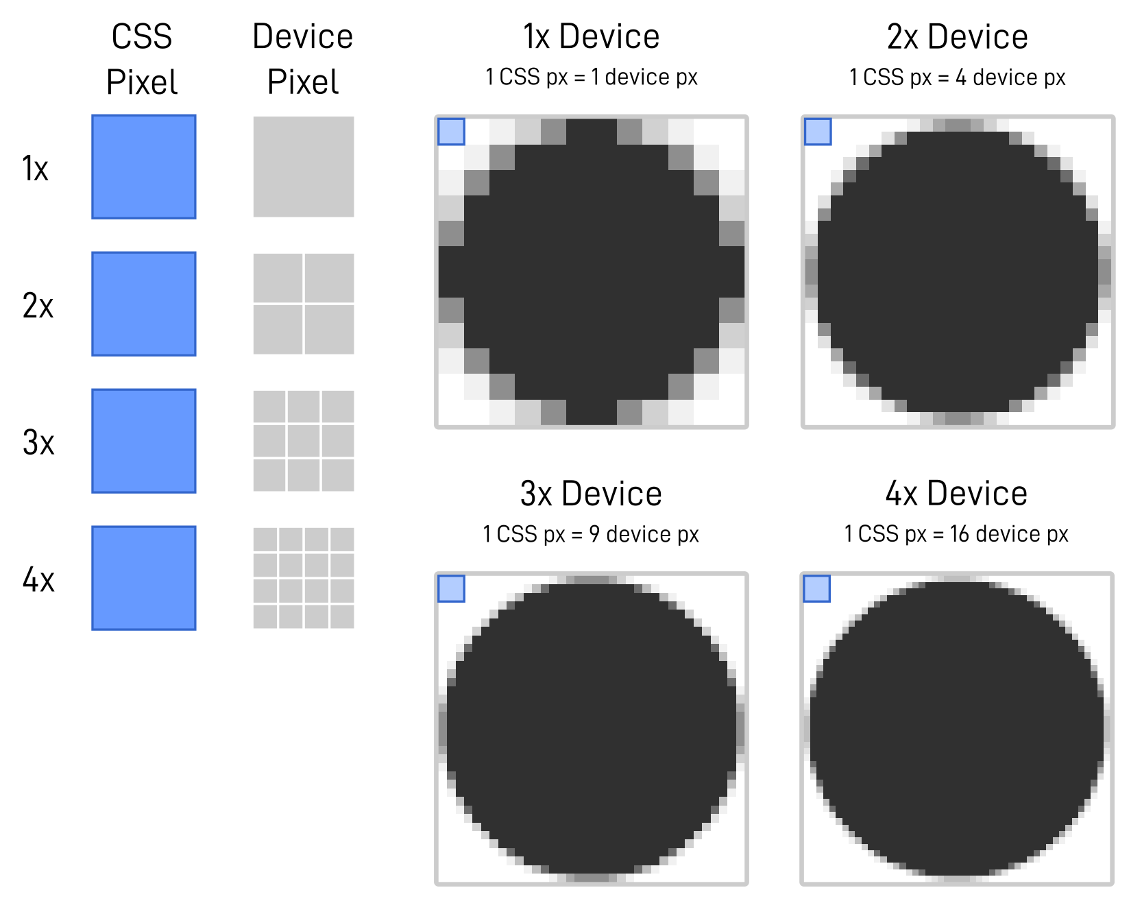 css pixel