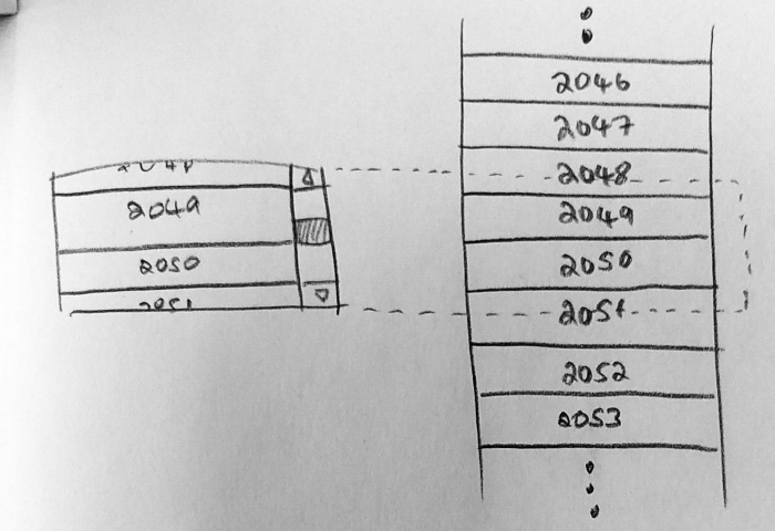 virtualized list