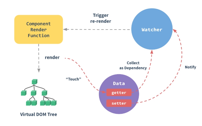 response concept