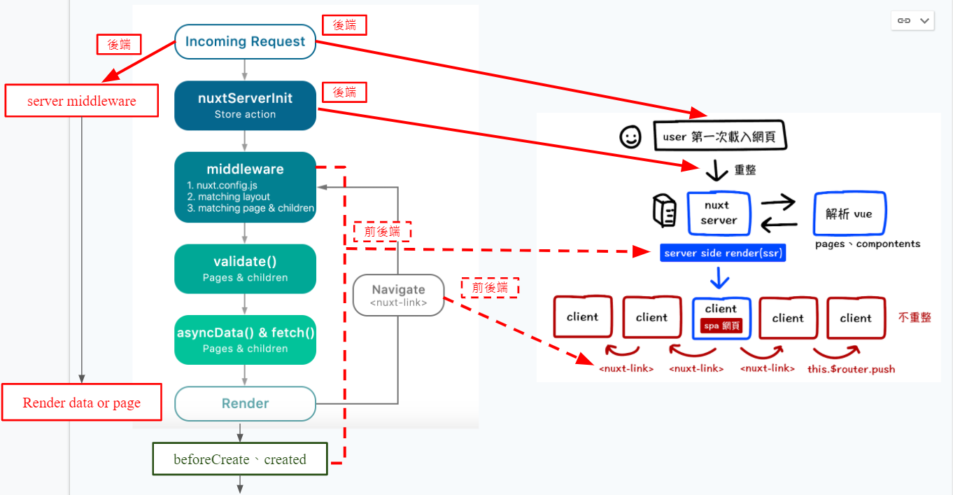 server middleware